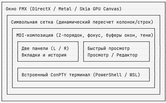 Двухпанельный файловый менеджер на Delphi. Из NDN с любовью… - 2